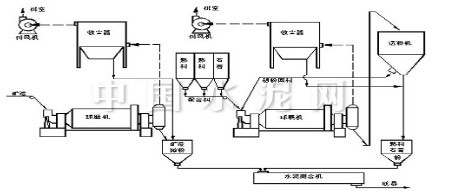 球磨機(jī)